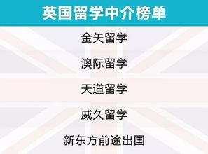 2019出國(guó)留學(xué)中介服務(wù)調(diào)查報(bào)告 出國(guó)留學(xué)前必看，誰最靠譜？
