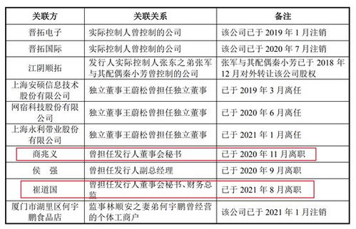 晉拓科技IPO之路的隱憂 夫妻店治理、財(cái)務(wù)內(nèi)控與勞務(wù)派遣風(fēng)波