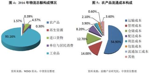 大宗農產品貿易的行業經營模式與風險特征——市場研究專題分析